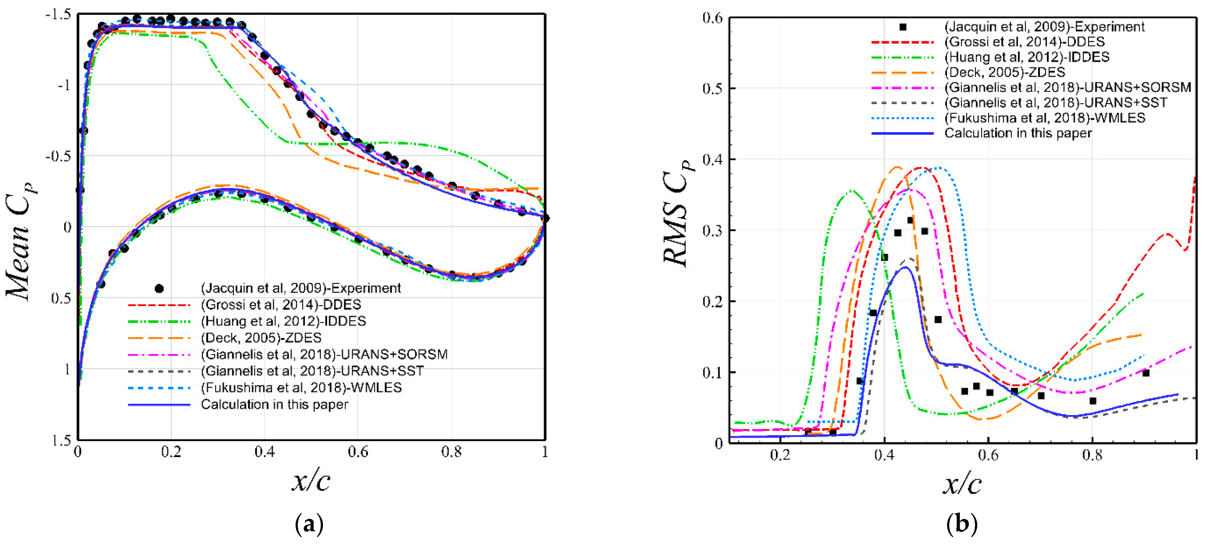 Aerospace 09 00657 g004 Aerospace 09 00657 g004