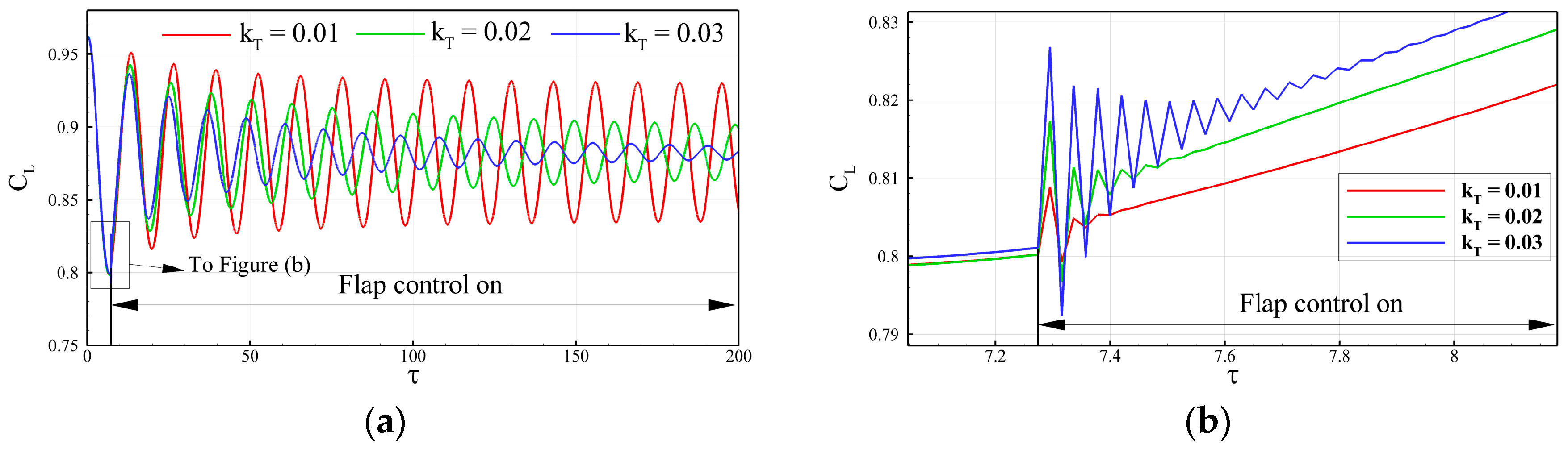 Aerospace 09 00657 g005 Aerospace 09 00657 g005