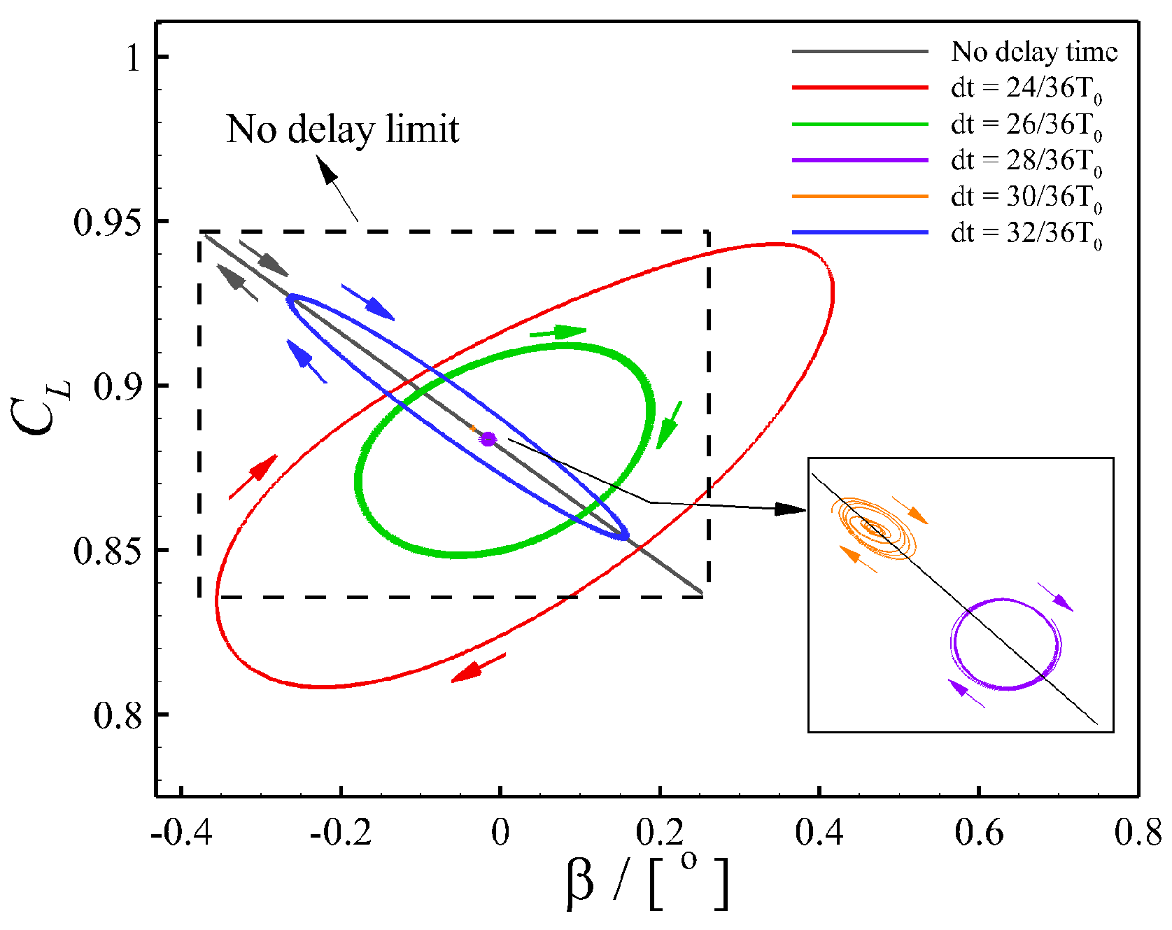 Aerospace 09 00657 g006 Aerospace 09 00657 g006
