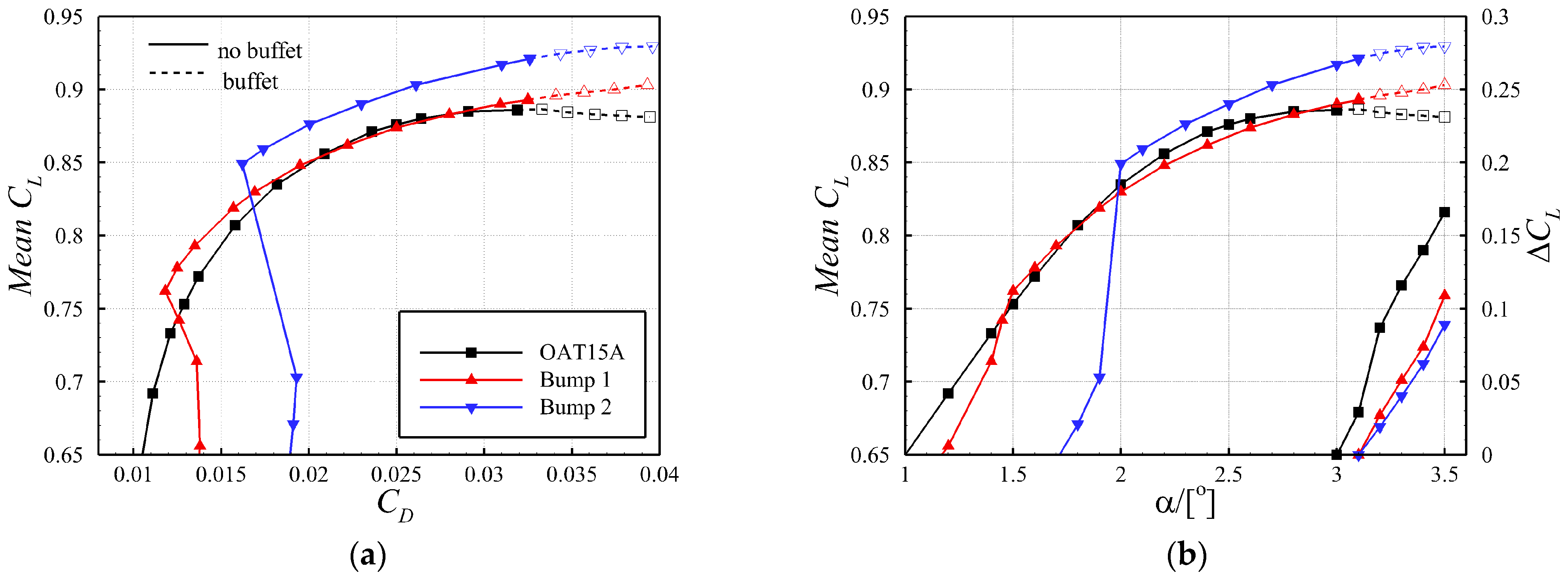 Aerospace 09 00657 g008 Aerospace 09 00657 g008