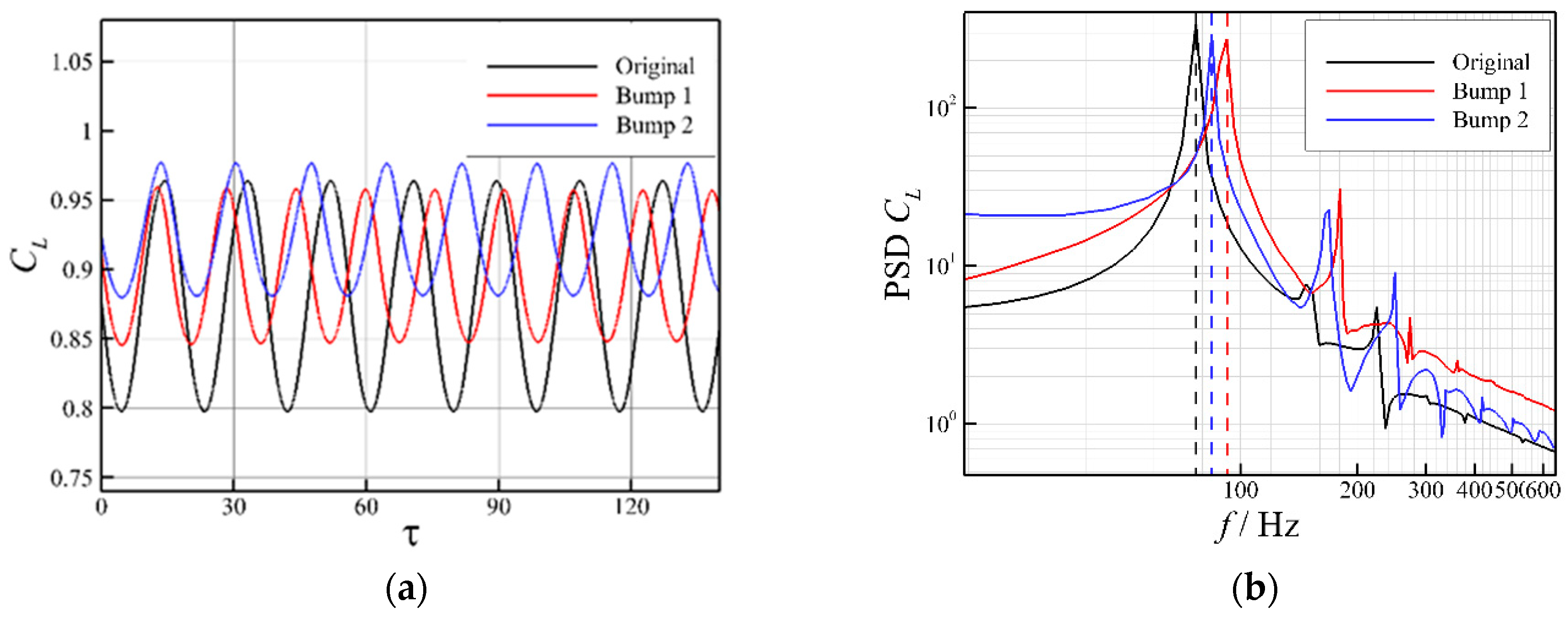 Aerospace 09 00657 g009 Aerospace 09 00657 g009