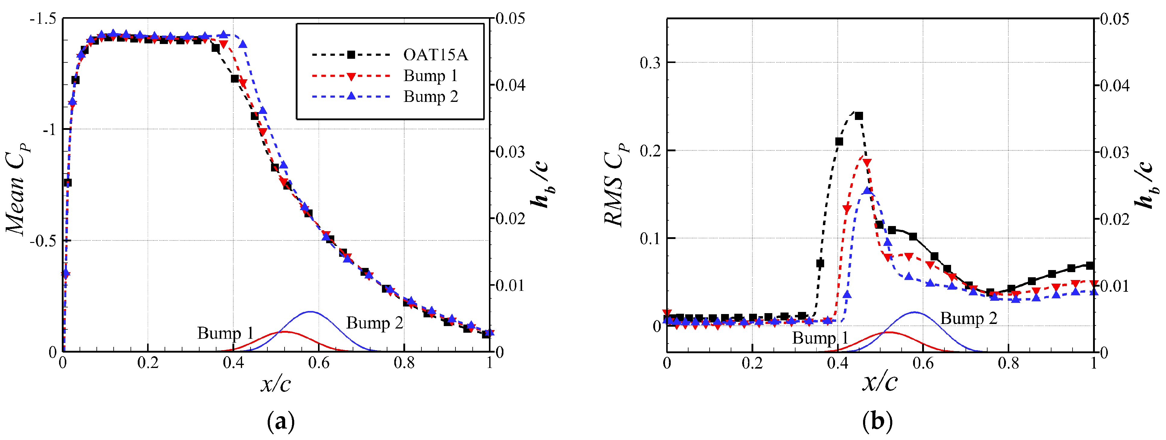 Aerospace 09 00657 g010 Aerospace 09 00657 g010