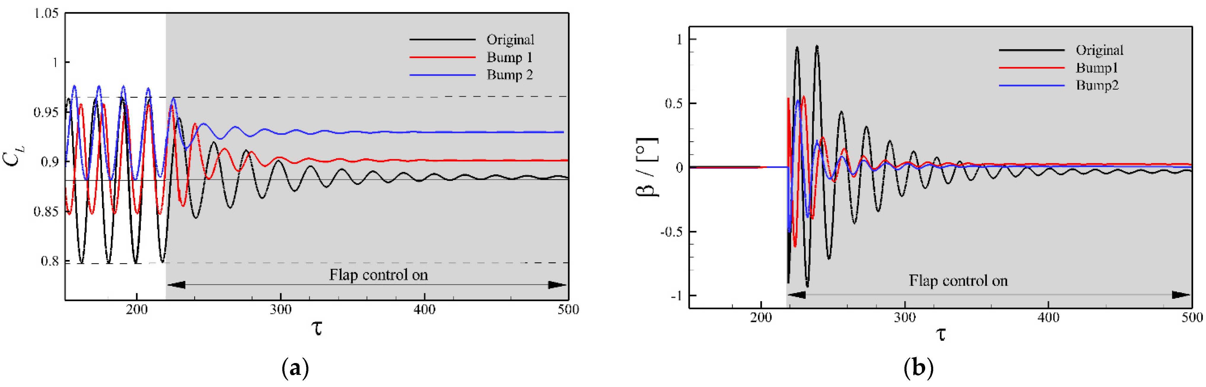 Aerospace 09 00657 g011 Aerospace 09 00657 g011