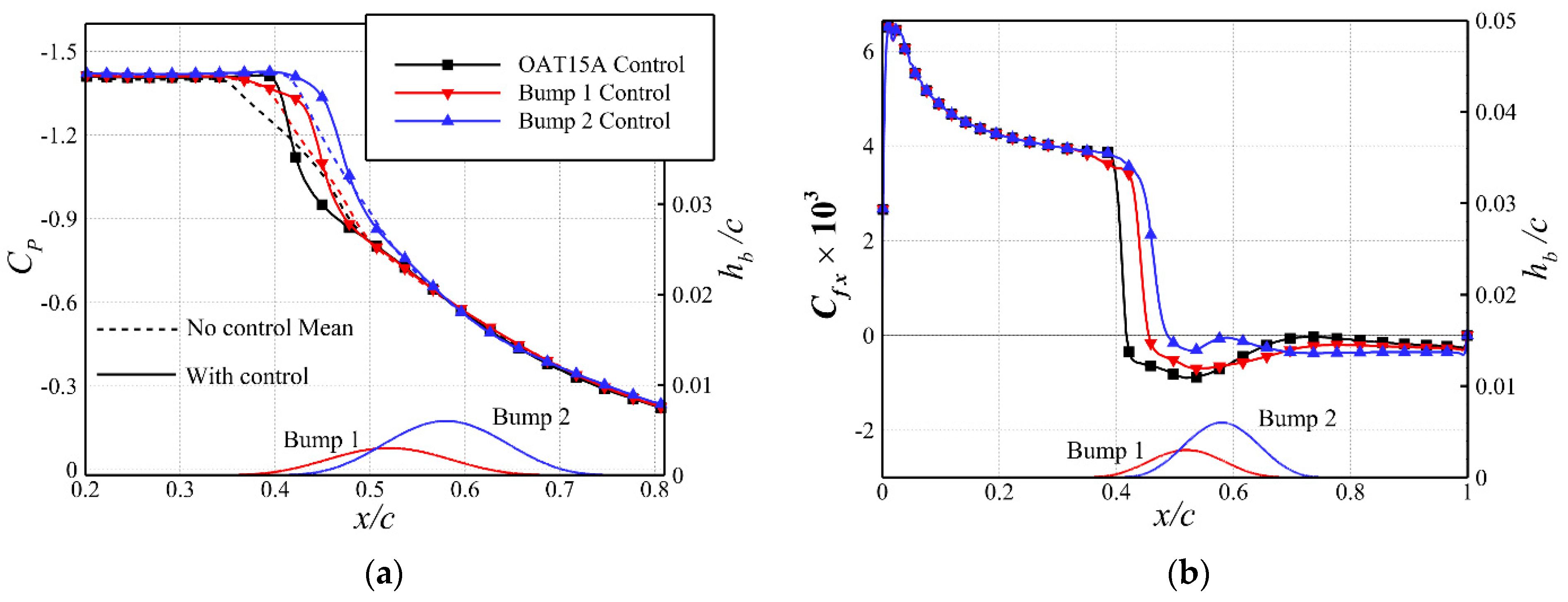 Aerospace 09 00657 g014 Aerospace 09 00657 g014