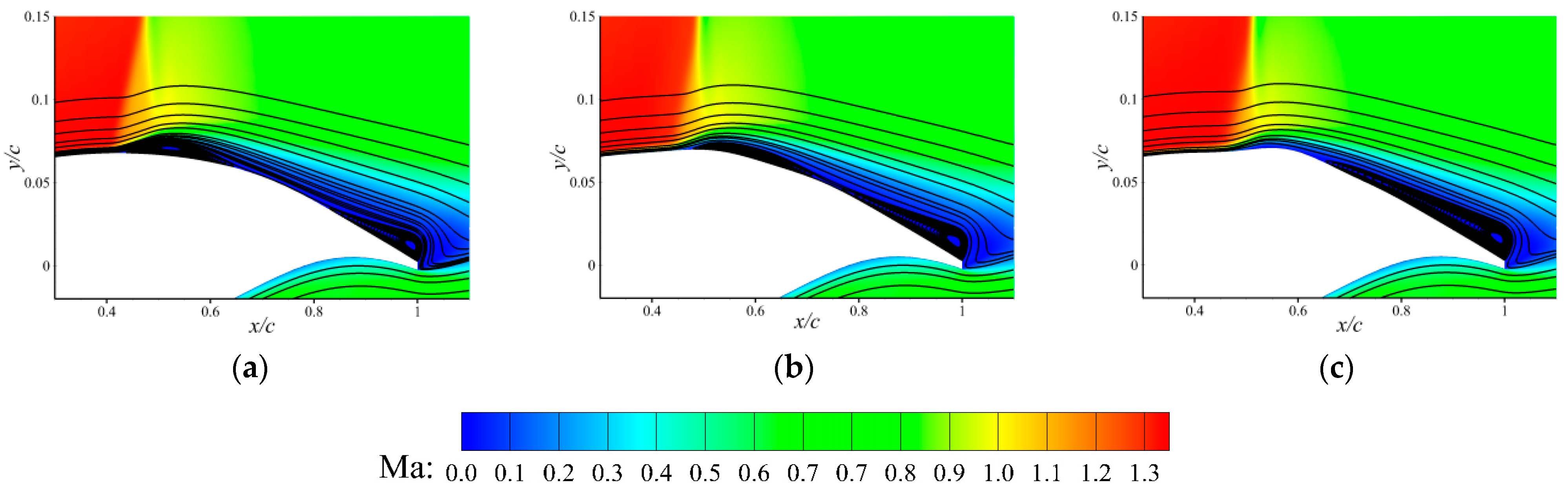 Aerospace 09 00657 g015 Aerospace 09 00657 g015