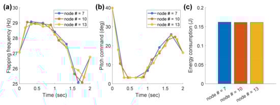 Aerospace 09 00660 g0a1