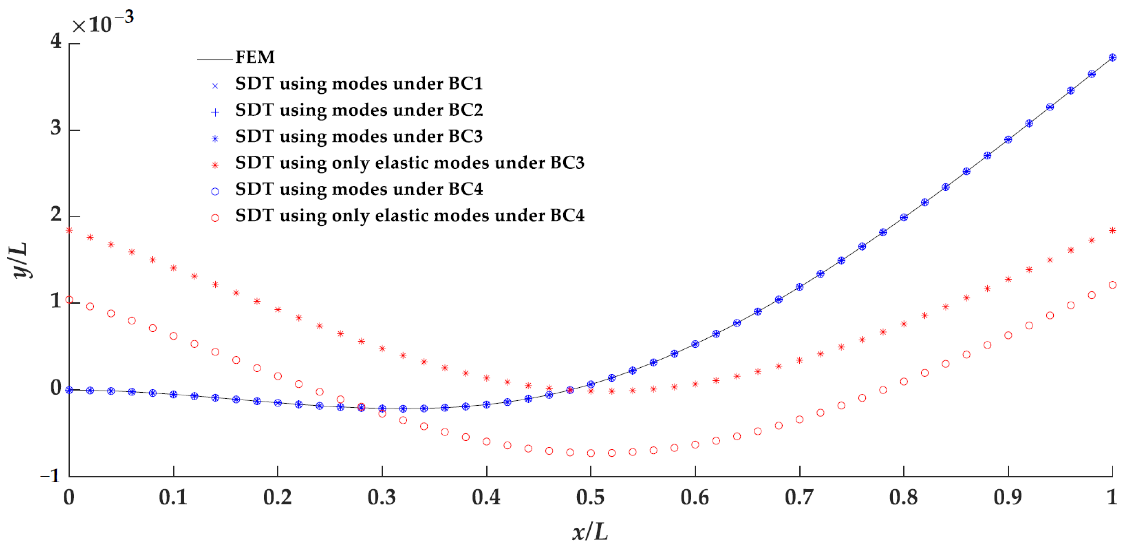 Aerospace 09 00661 g007 Aerospace 09 00661 g007
