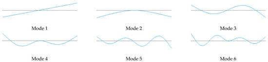 Aerospace 09 00661 g0a3