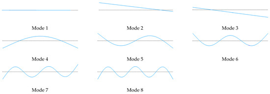 Aerospace 09 00661 g0a4