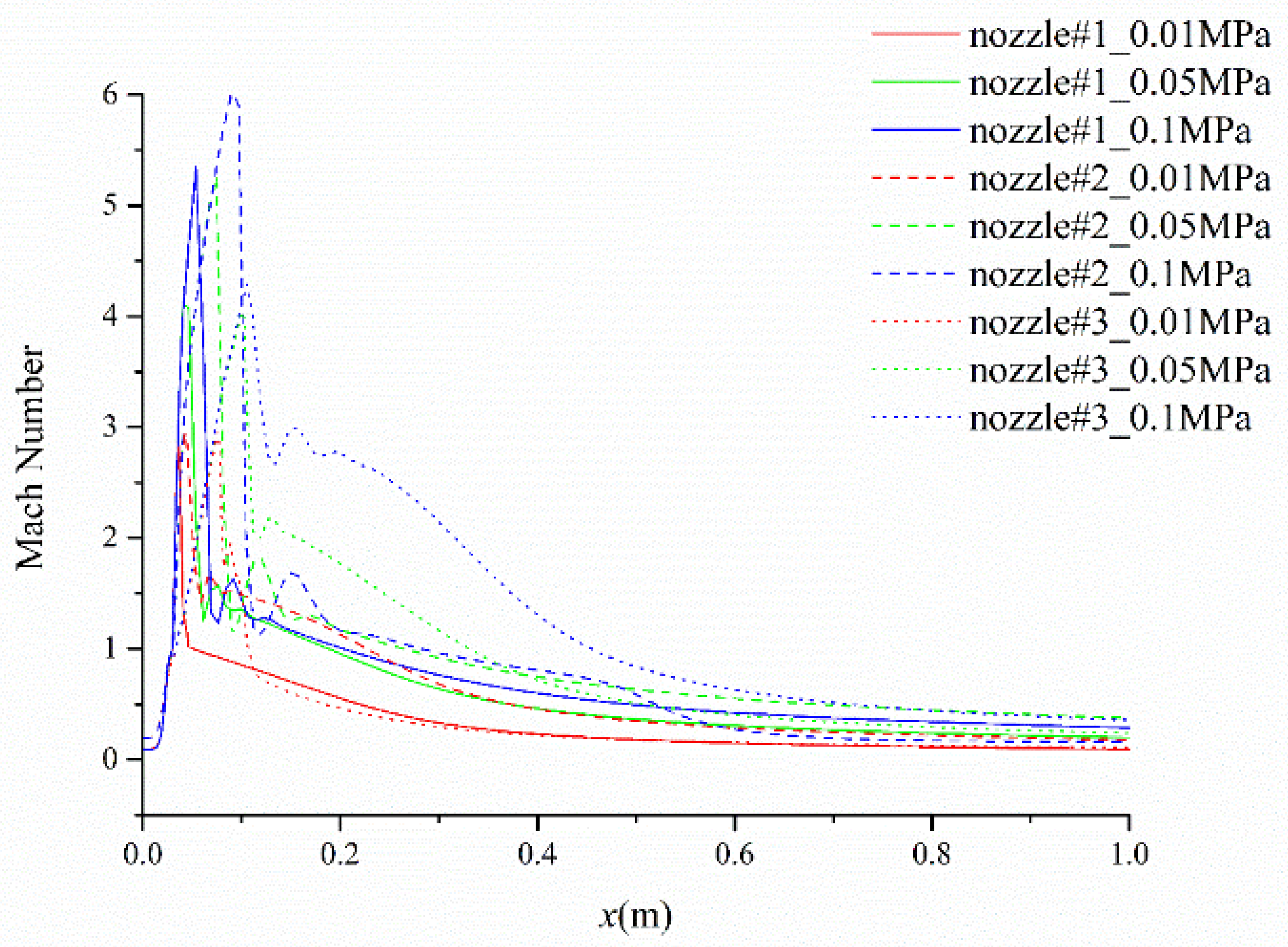 Aerospace 09 00662 g006 Aerospace 09 00662 g006