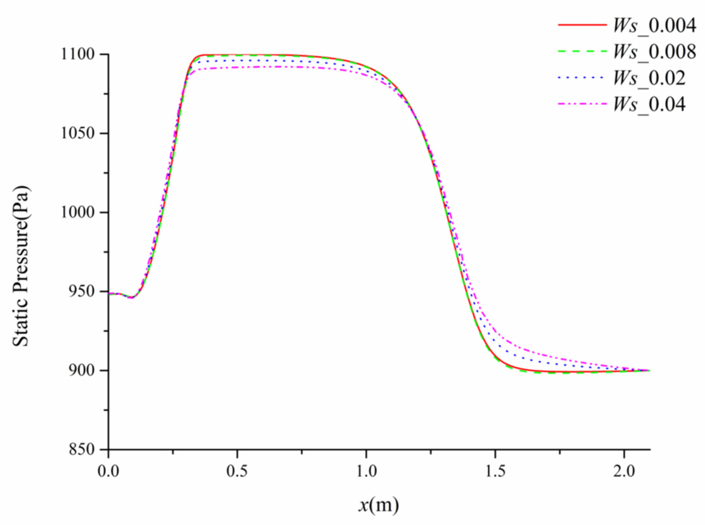 Aerospace 09 00662 g015 Aerospace 09 00662 g015