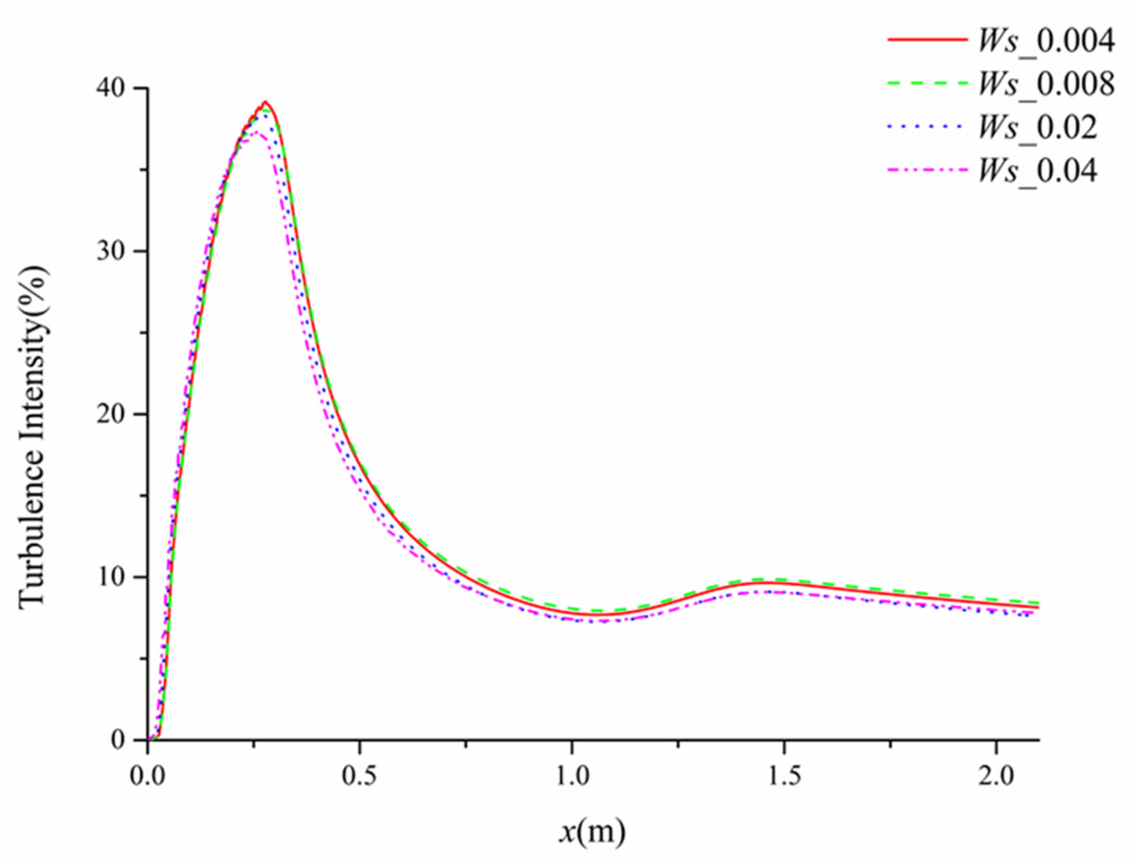 Aerospace 09 00662 g016 Aerospace 09 00662 g016