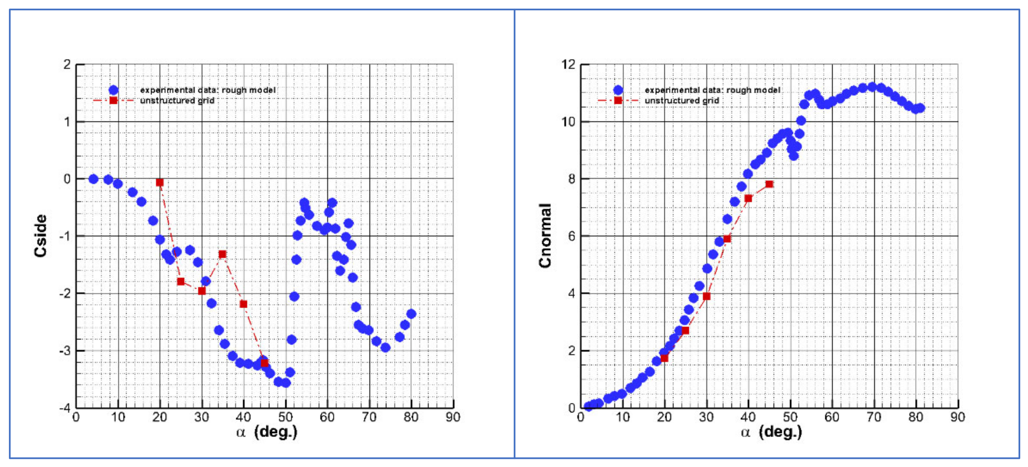 Aerospace 09 00668 g013