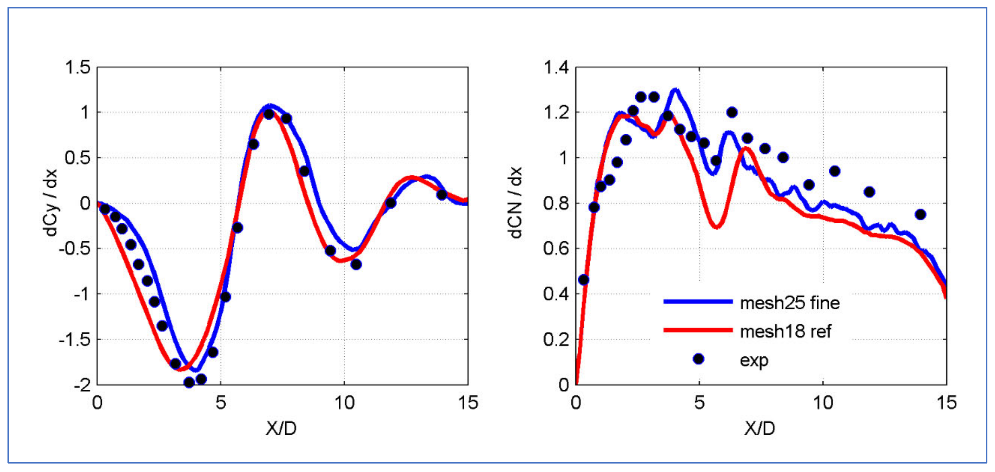 Aerospace 09 00668 g016