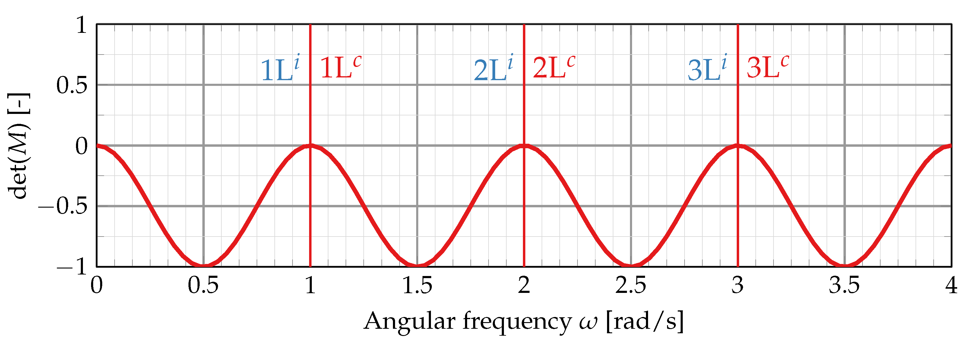 Aerospace 09 00669 g004