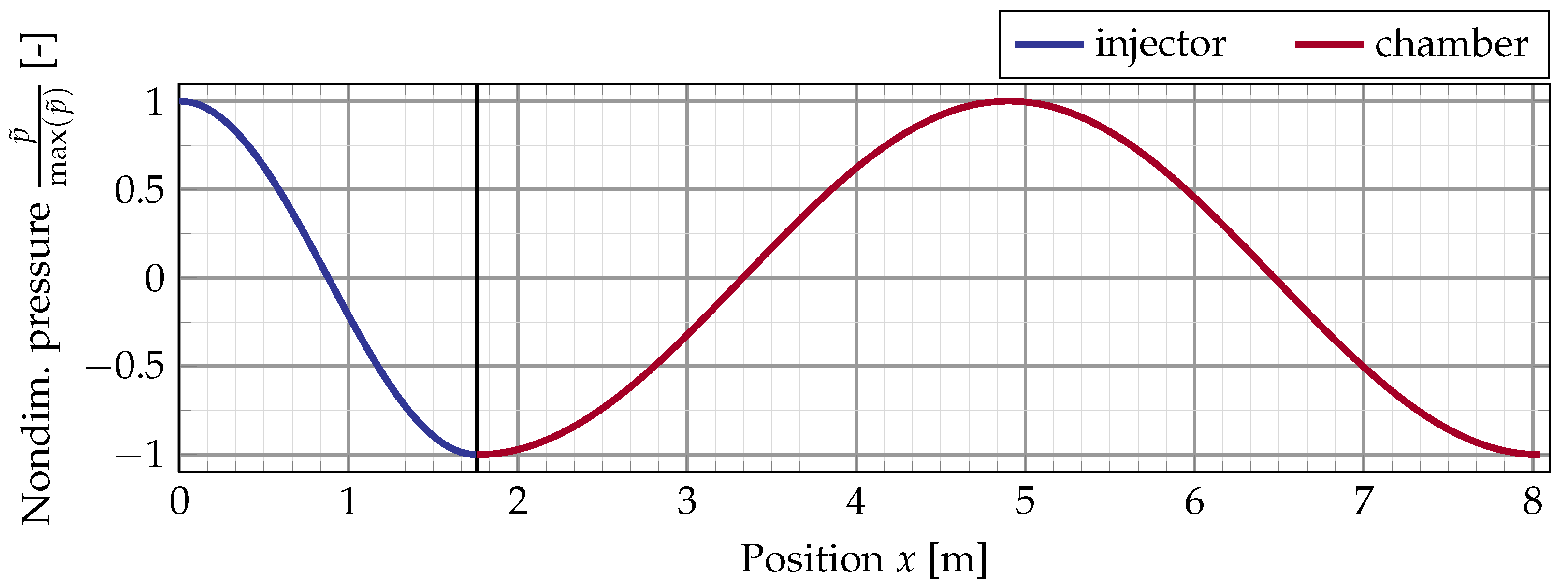 Aerospace 09 00669 g007