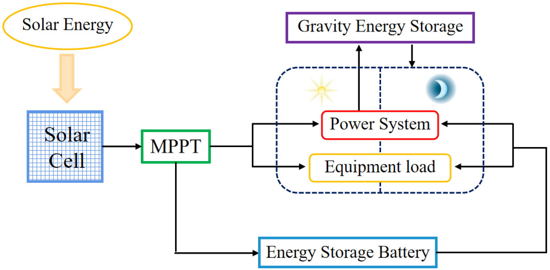Aerospace 09 00672 g002 Aerospace 09 00672 g002