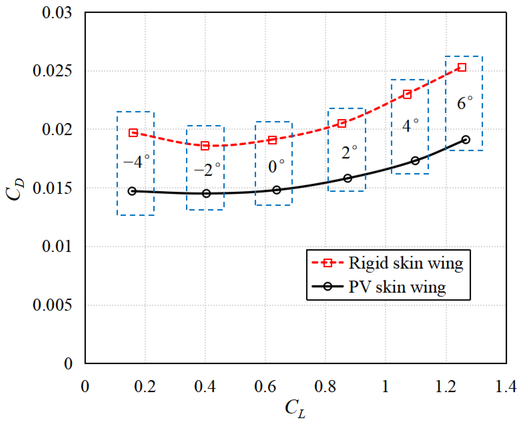 Aerospace 09 00672 g004 Aerospace 09 00672 g004