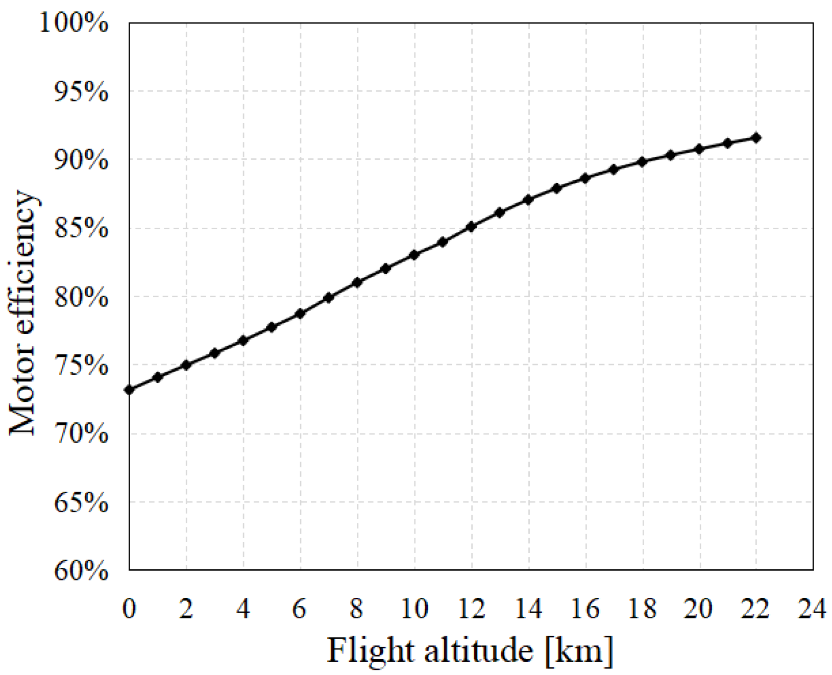 Aerospace 09 00672 g015 Aerospace 09 00672 g015
