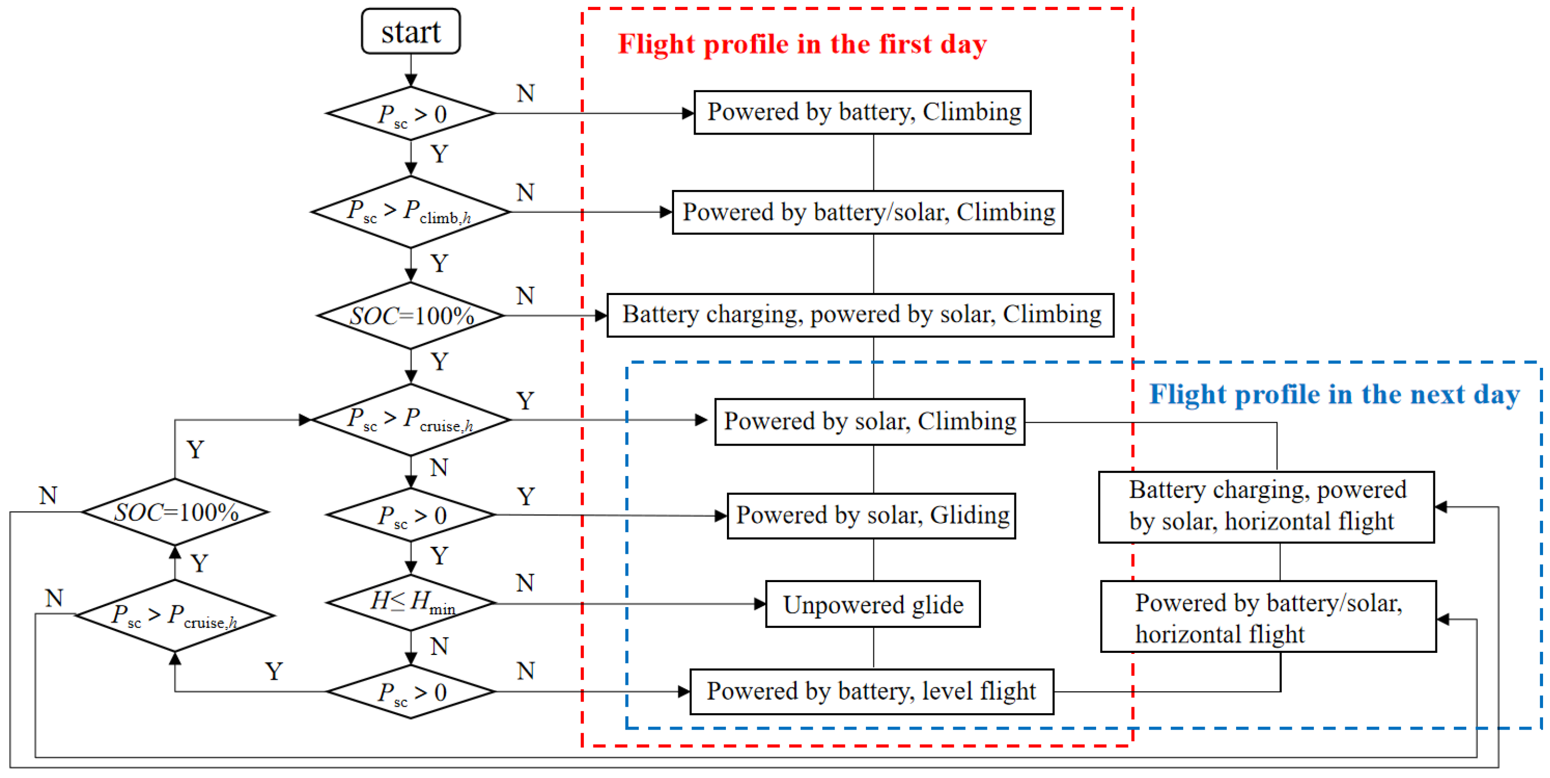 Aerospace 09 00672 g017 Aerospace 09 00672 g017