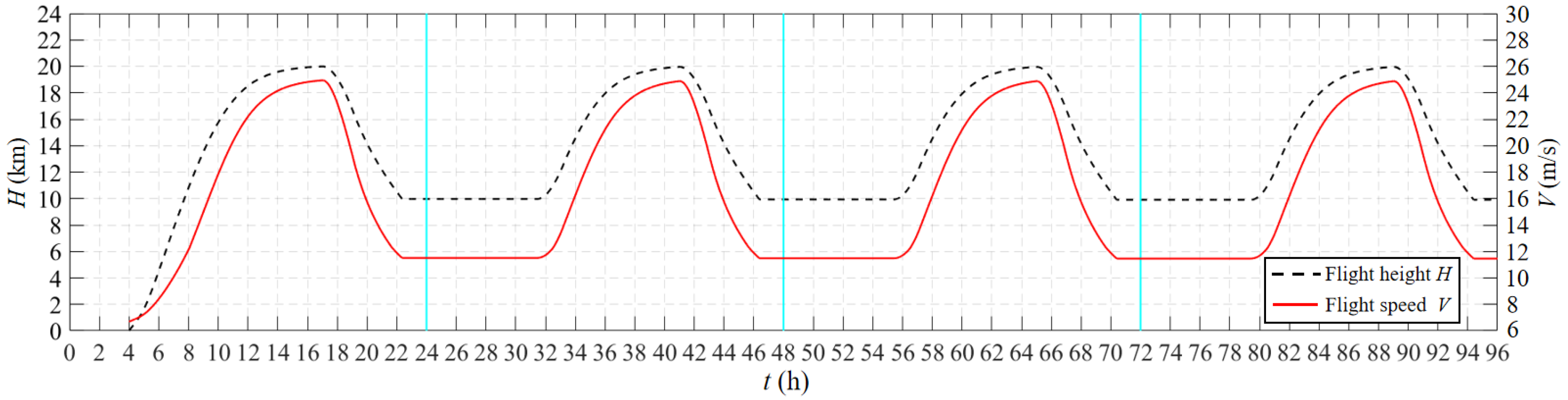 Aerospace 09 00672 g018 Aerospace 09 00672 g018