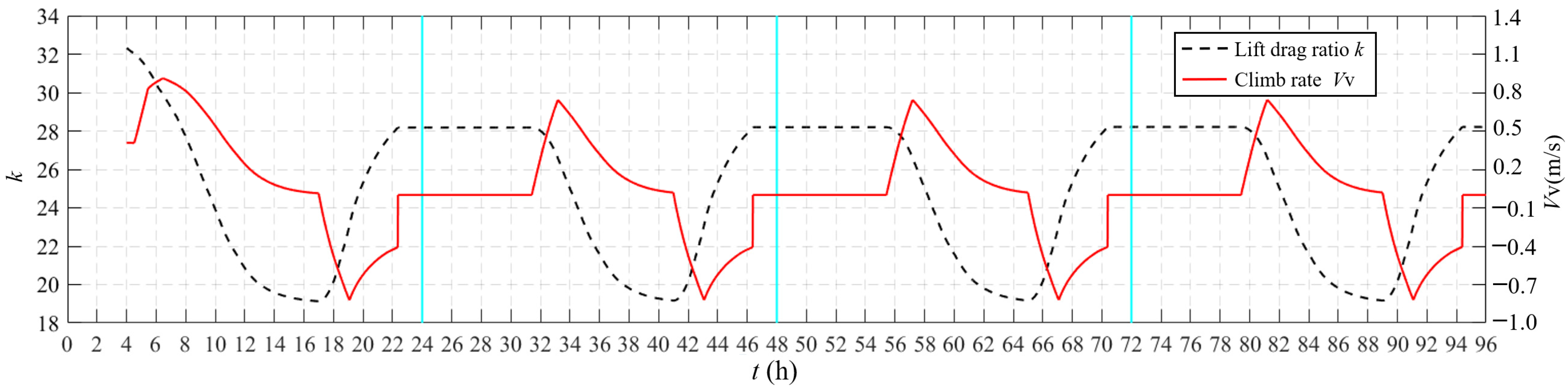 Aerospace 09 00672 g019 Aerospace 09 00672 g019