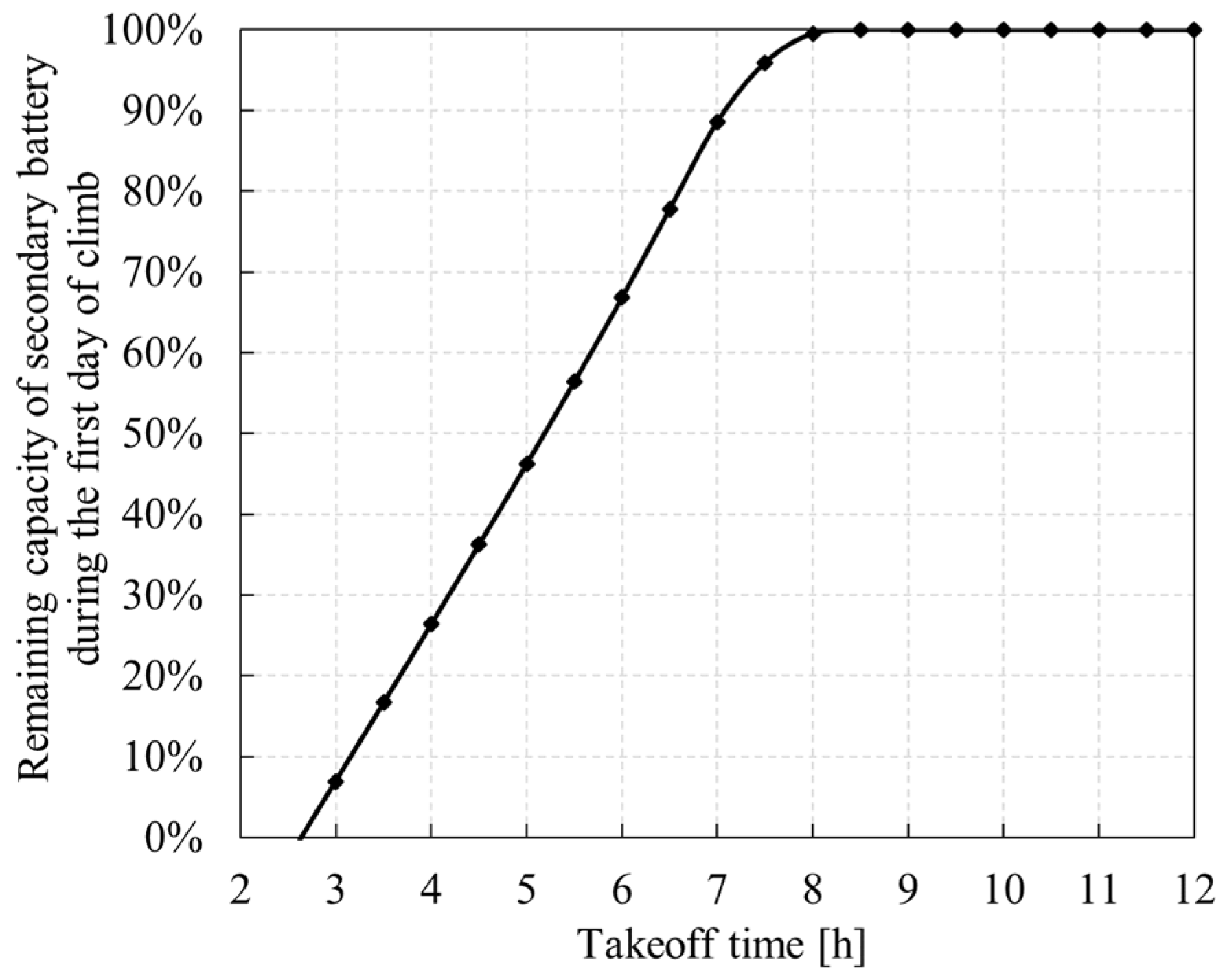 Aerospace 09 00672 g022 Aerospace 09 00672 g022