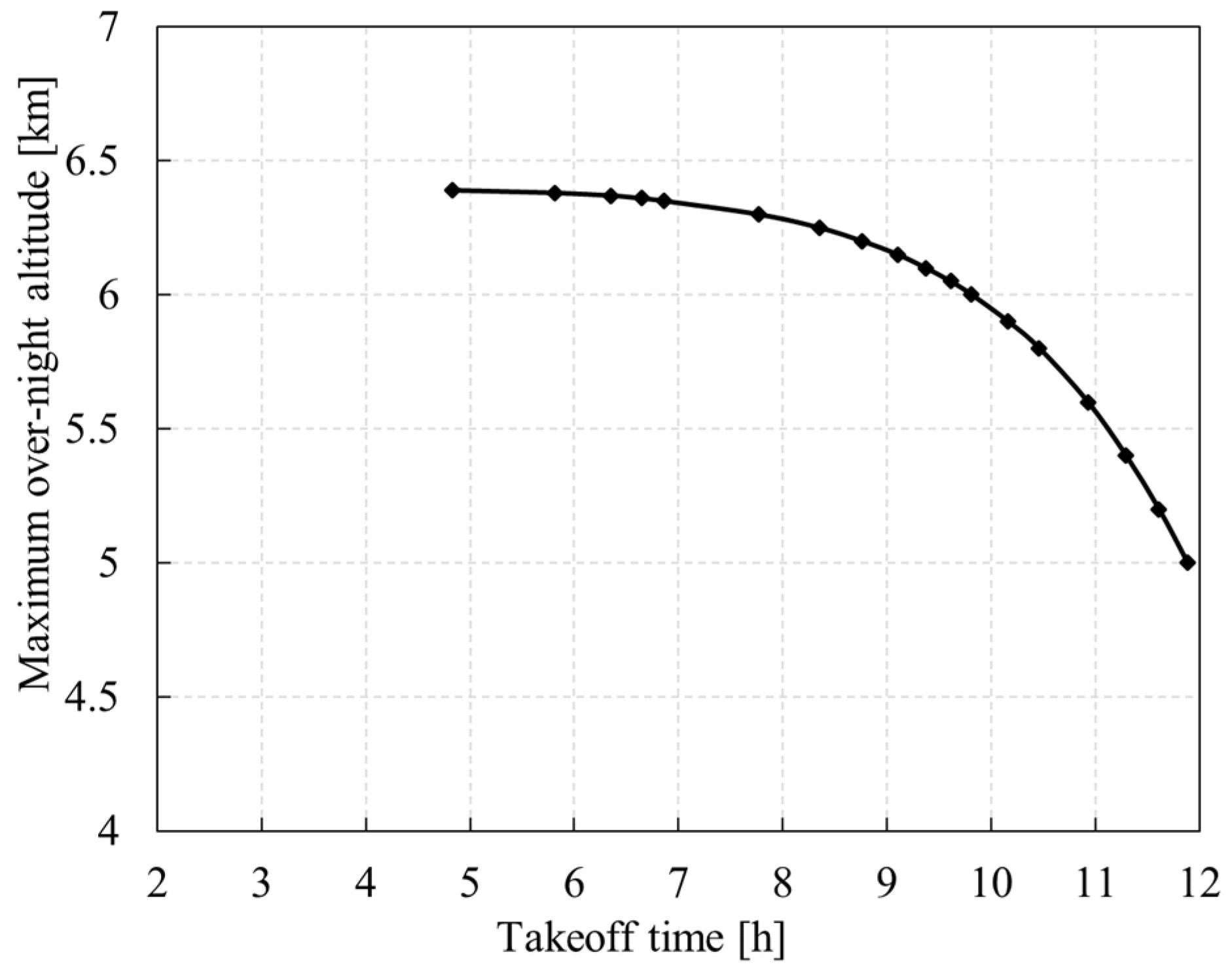 Aerospace 09 00672 g024 Aerospace 09 00672 g024