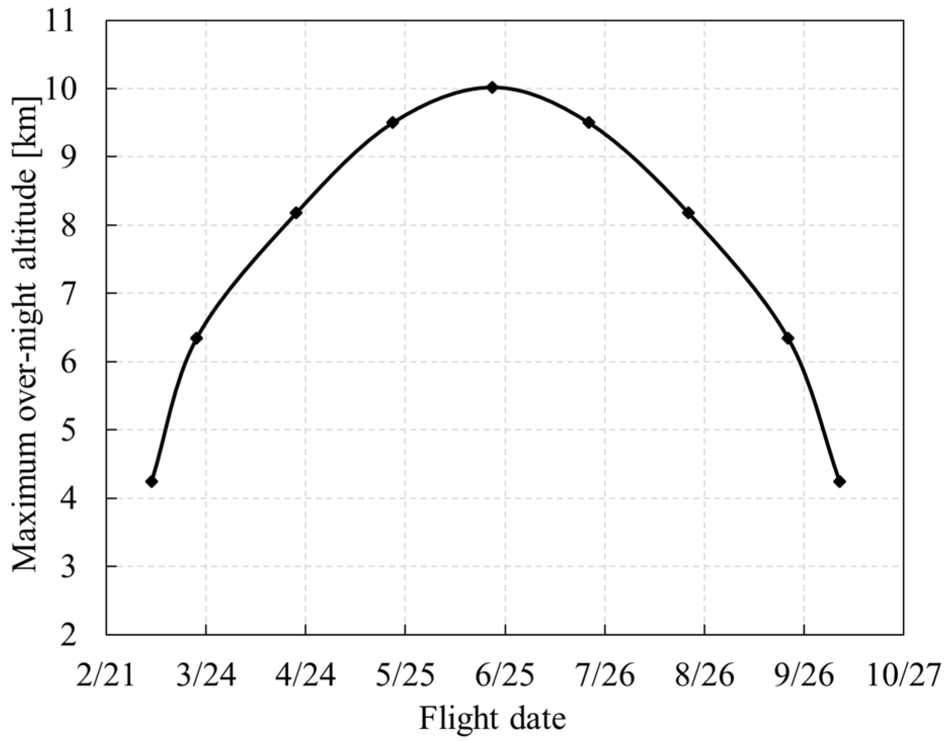 Aerospace 09 00672 g025 Aerospace 09 00672 g025
