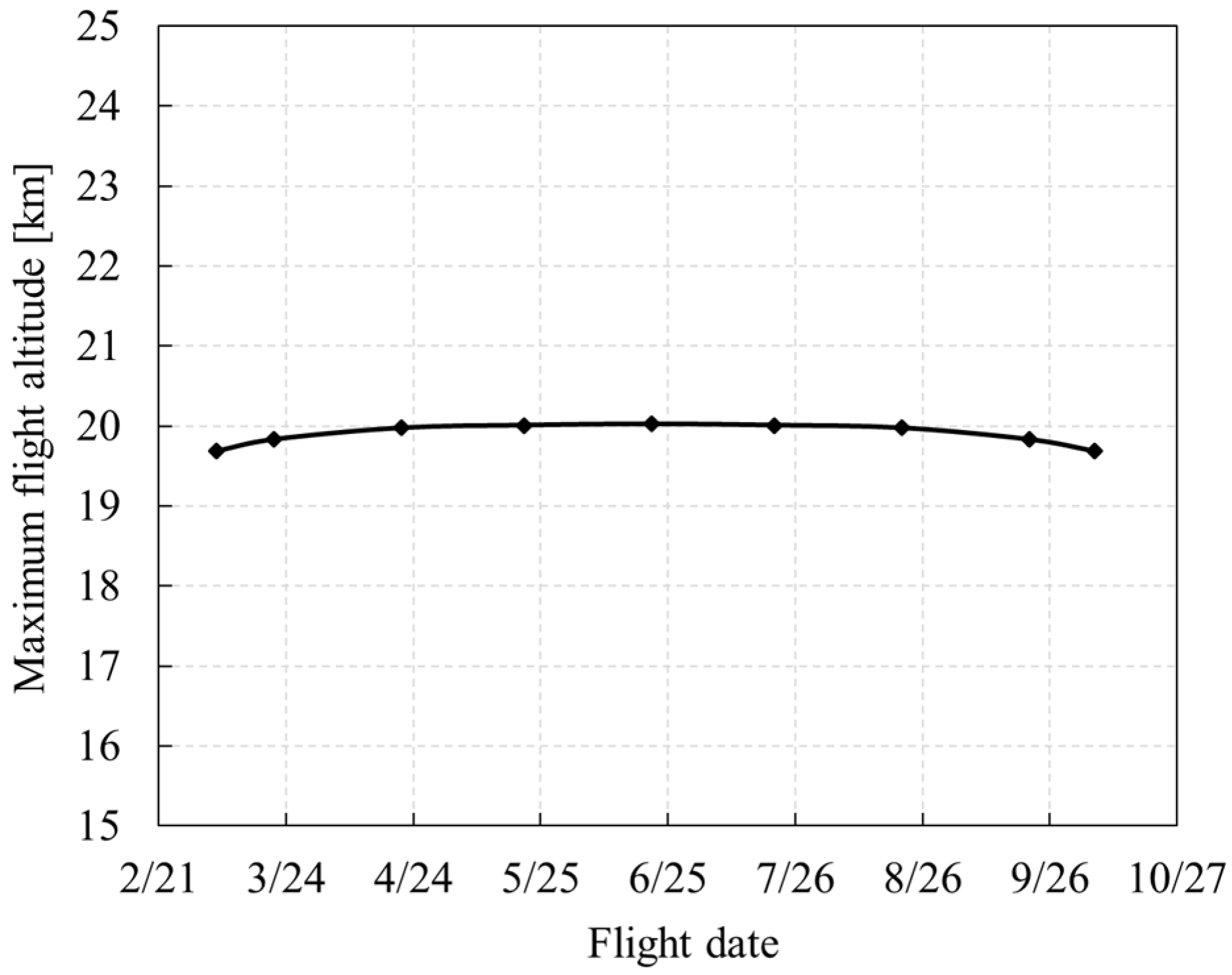 Aerospace 09 00672 g026 Aerospace 09 00672 g026
