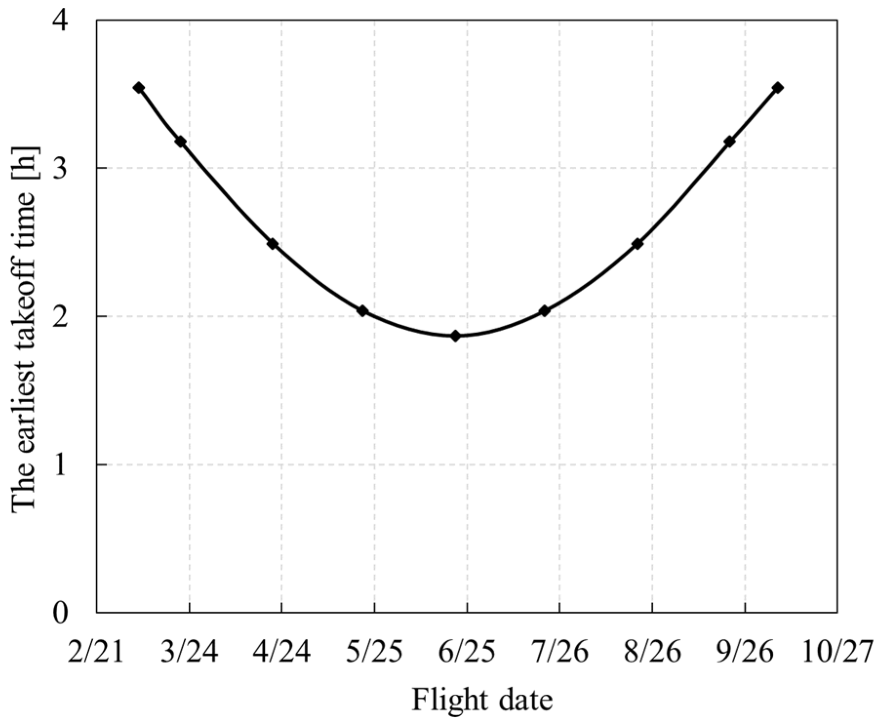 Aerospace 09 00672 g027 Aerospace 09 00672 g027
