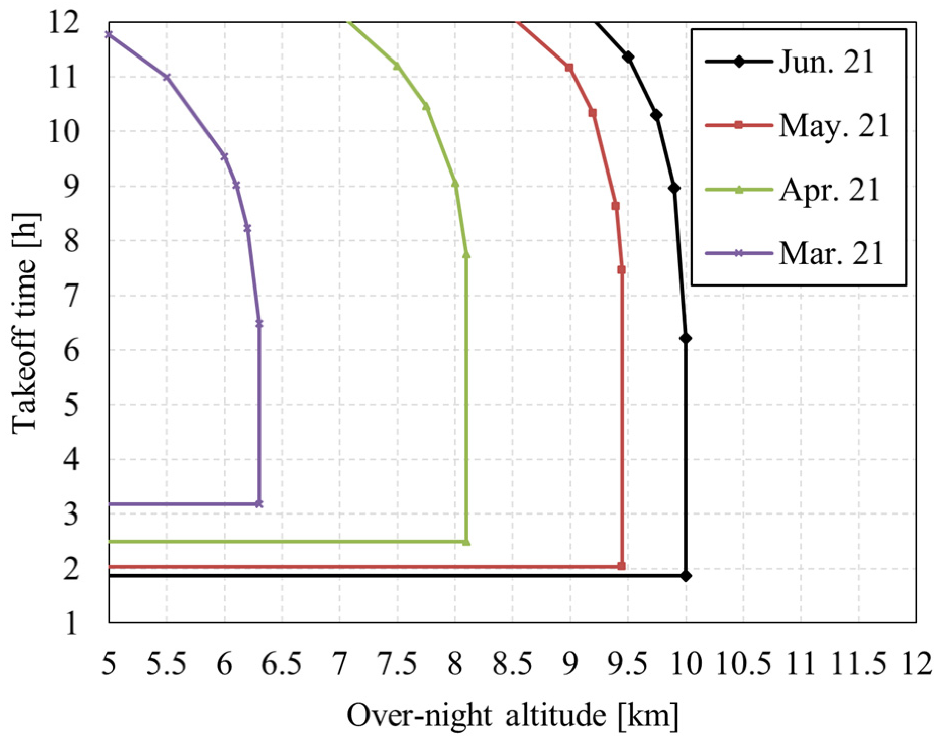 Aerospace 09 00672 g028 Aerospace 09 00672 g028