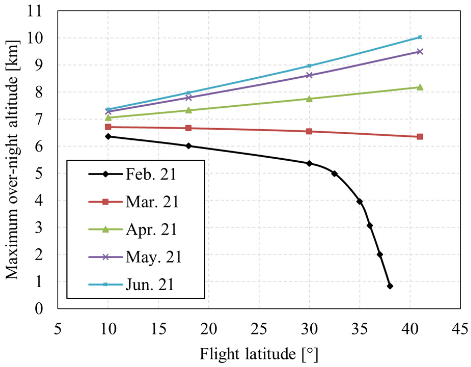 Aerospace 09 00672 g029 Aerospace 09 00672 g029