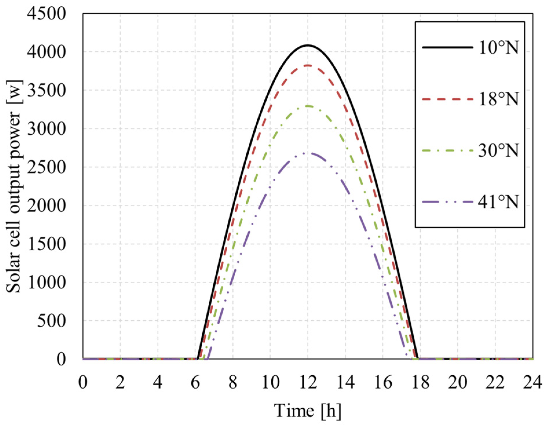 Aerospace 09 00672 g030 Aerospace 09 00672 g030