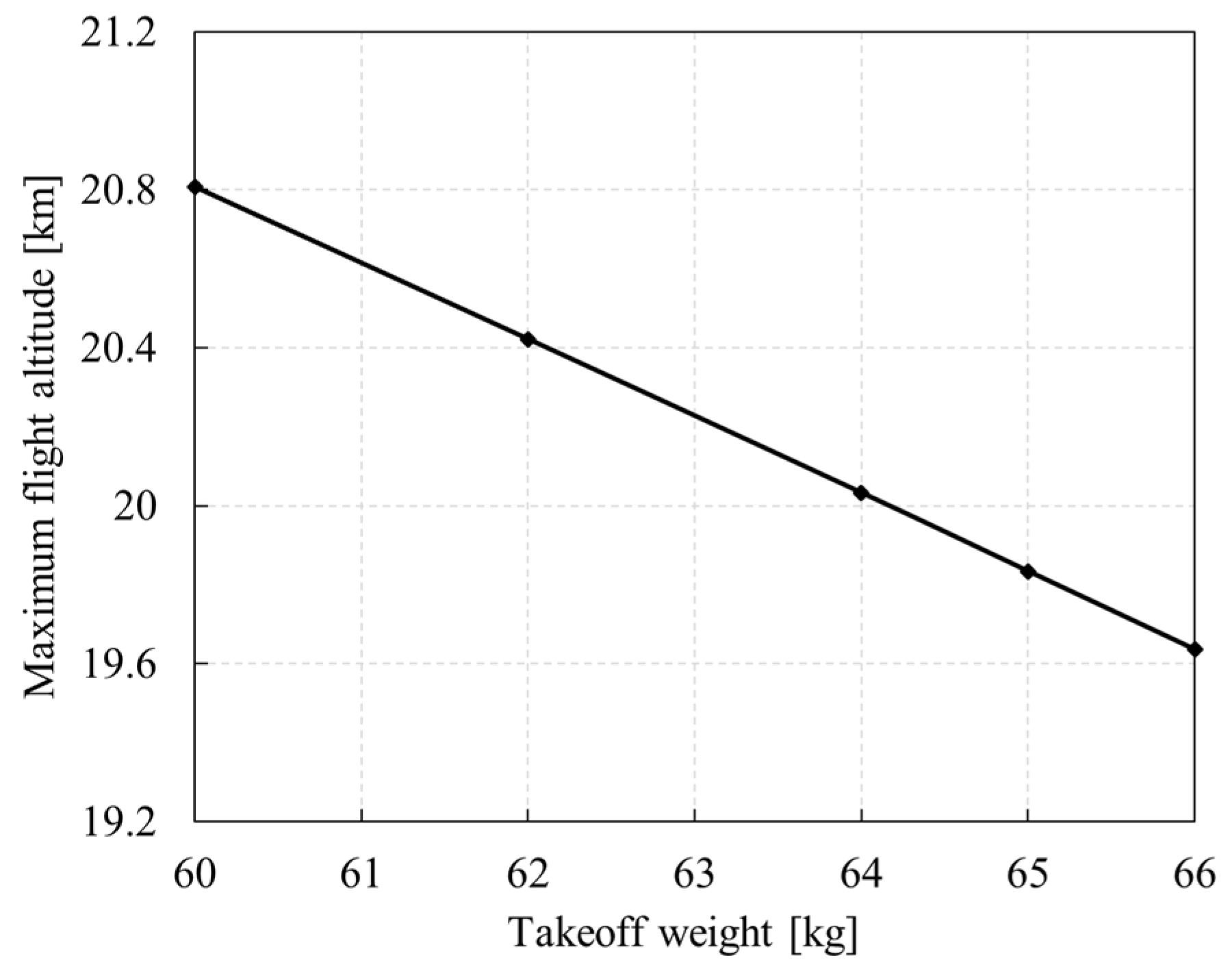 Aerospace 09 00672 g034 Aerospace 09 00672 g034