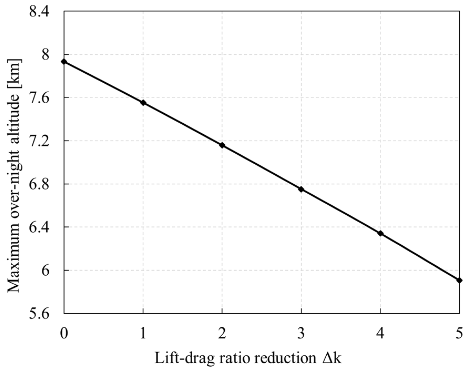 Aerospace 09 00672 g035 Aerospace 09 00672 g035