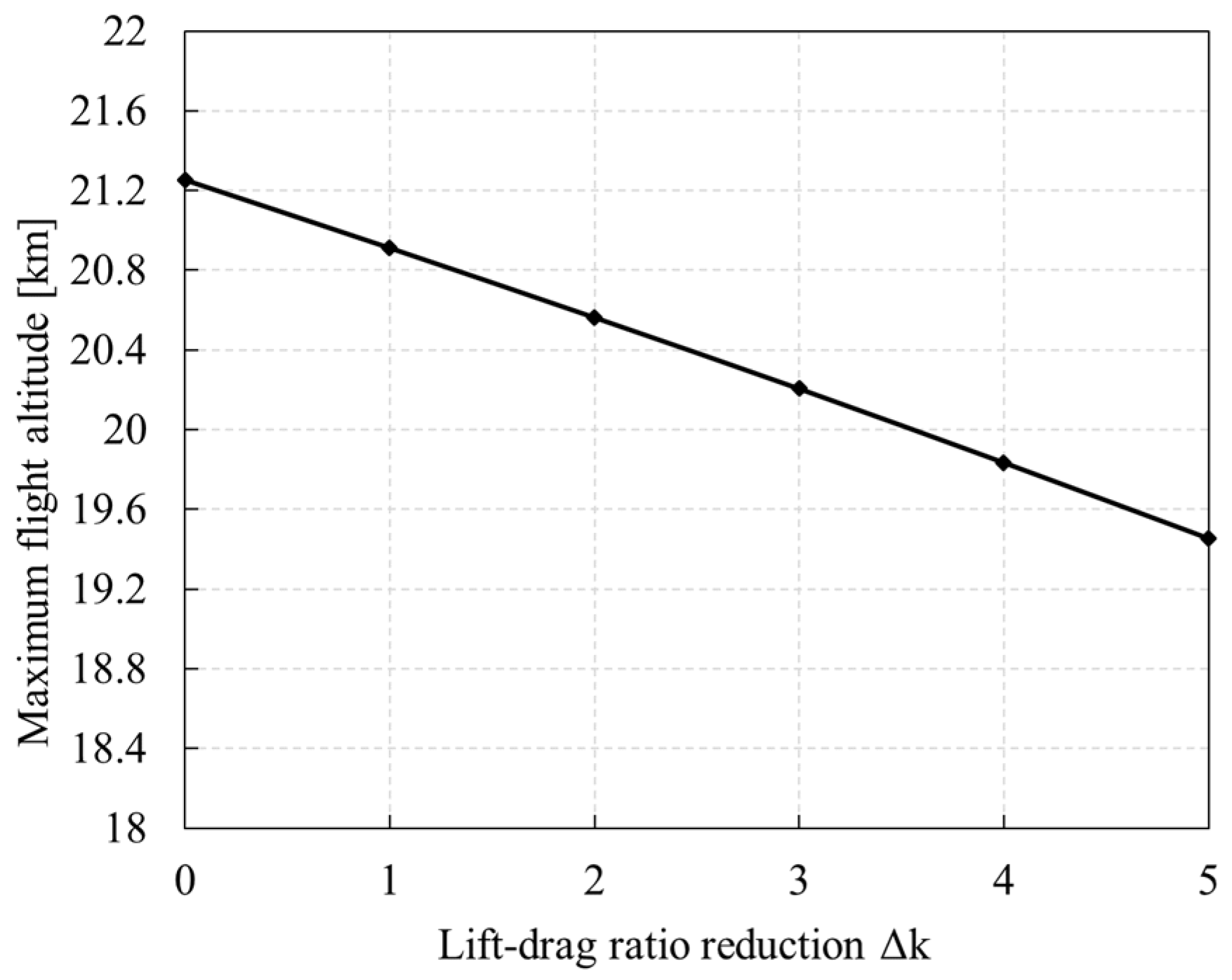 Aerospace 09 00672 g036 Aerospace 09 00672 g036