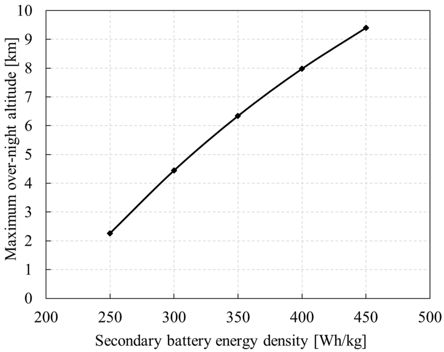 Aerospace 09 00672 g037 Aerospace 09 00672 g037