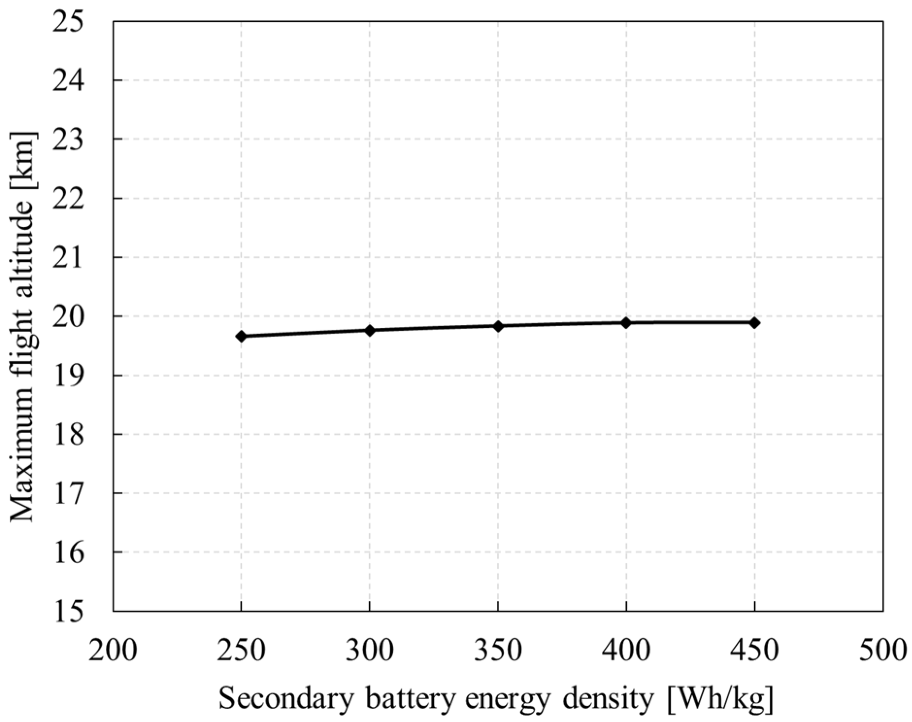 Aerospace 09 00672 g038 Aerospace 09 00672 g038
