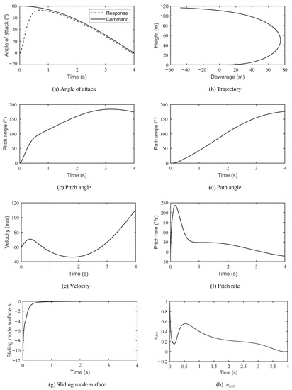 Aerospace 09 00674 g002
