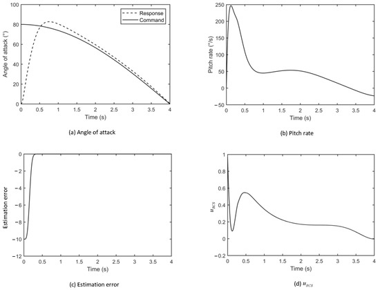 Aerospace 09 00674 g005