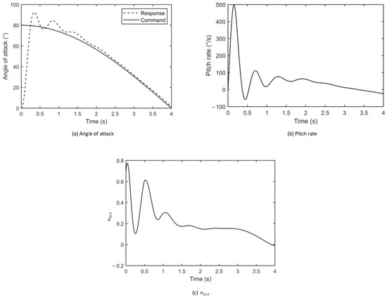 Aerospace 09 00674 g006