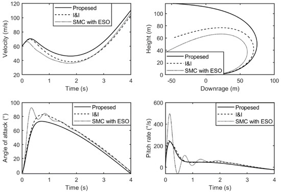 Aerospace 09 00674 g007