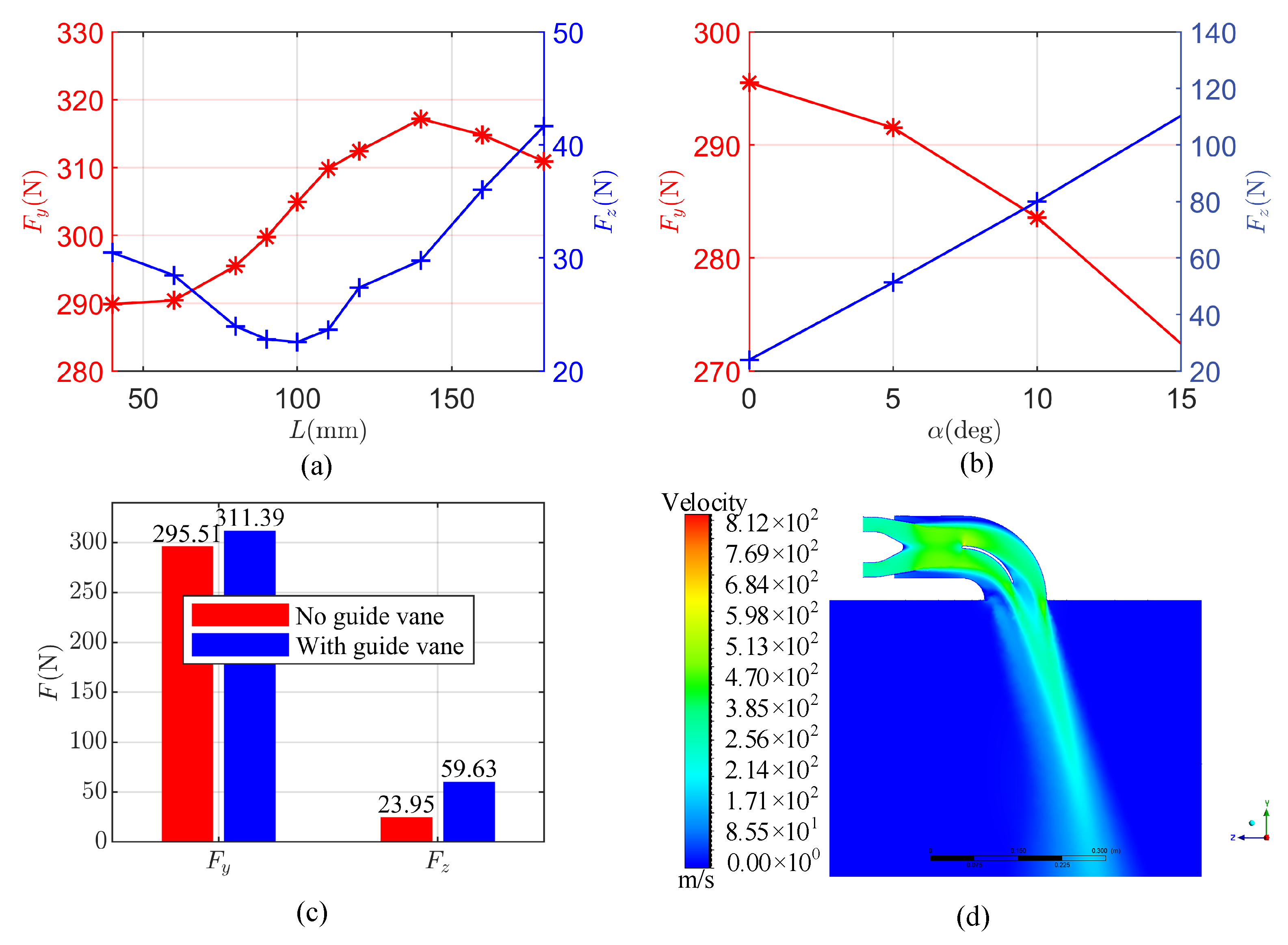 Aerospace 09 00678 g004