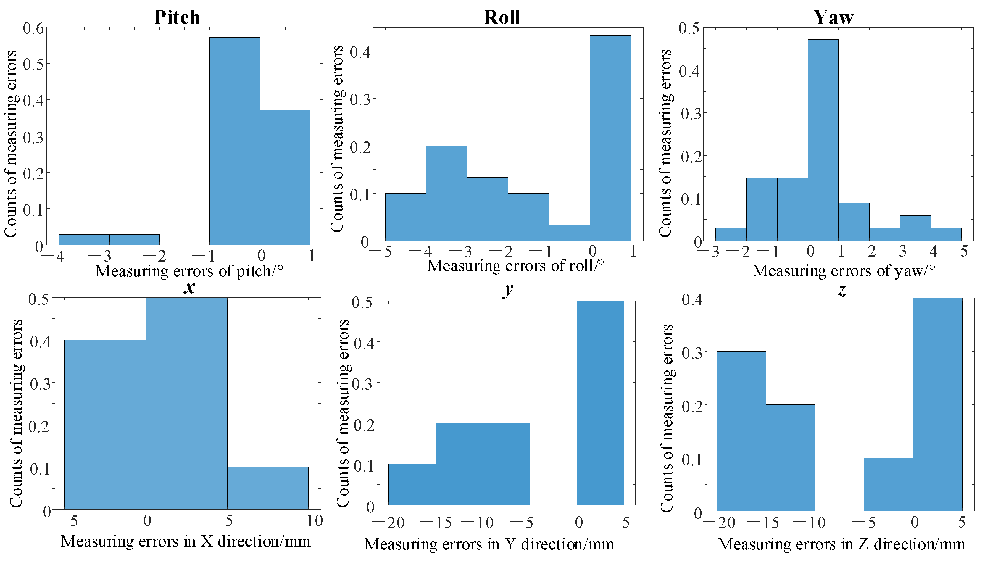 Aerospace 09 00681 g011