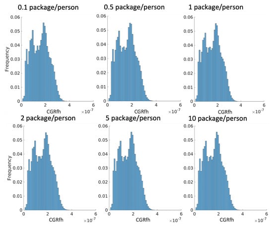 Aerospace 09 00682 g0a3