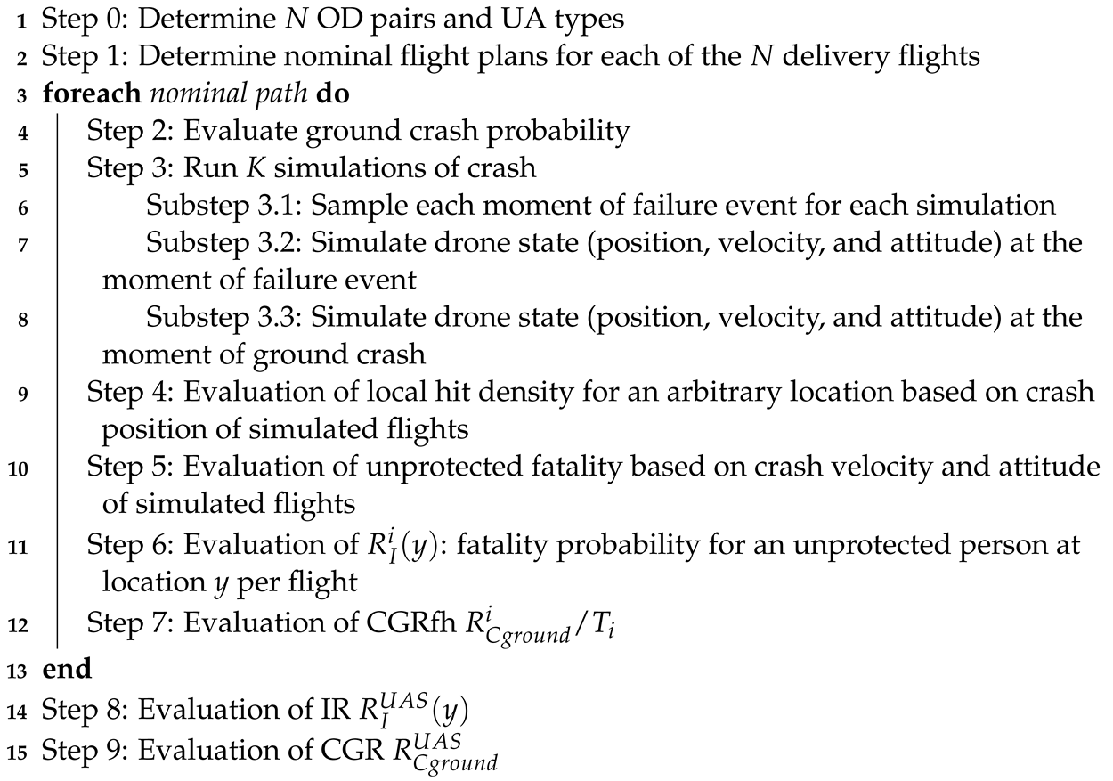 Aerospace 09 00682 i001