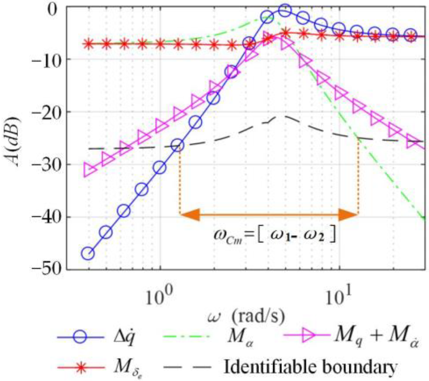 Aerospace 09 00689 g003 Aerospace 09 00689 g003