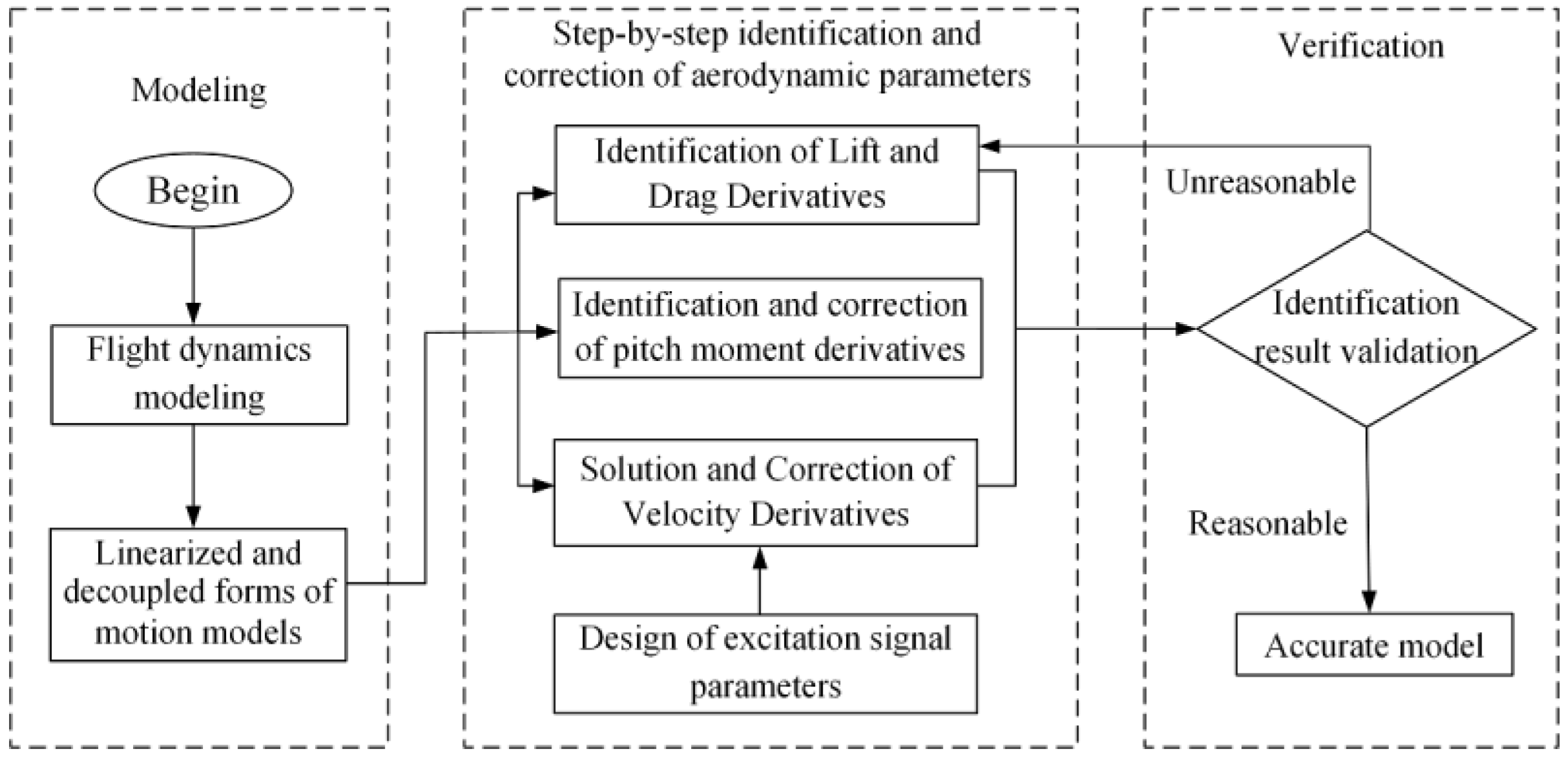 Aerospace 09 00689 g004 Aerospace 09 00689 g004