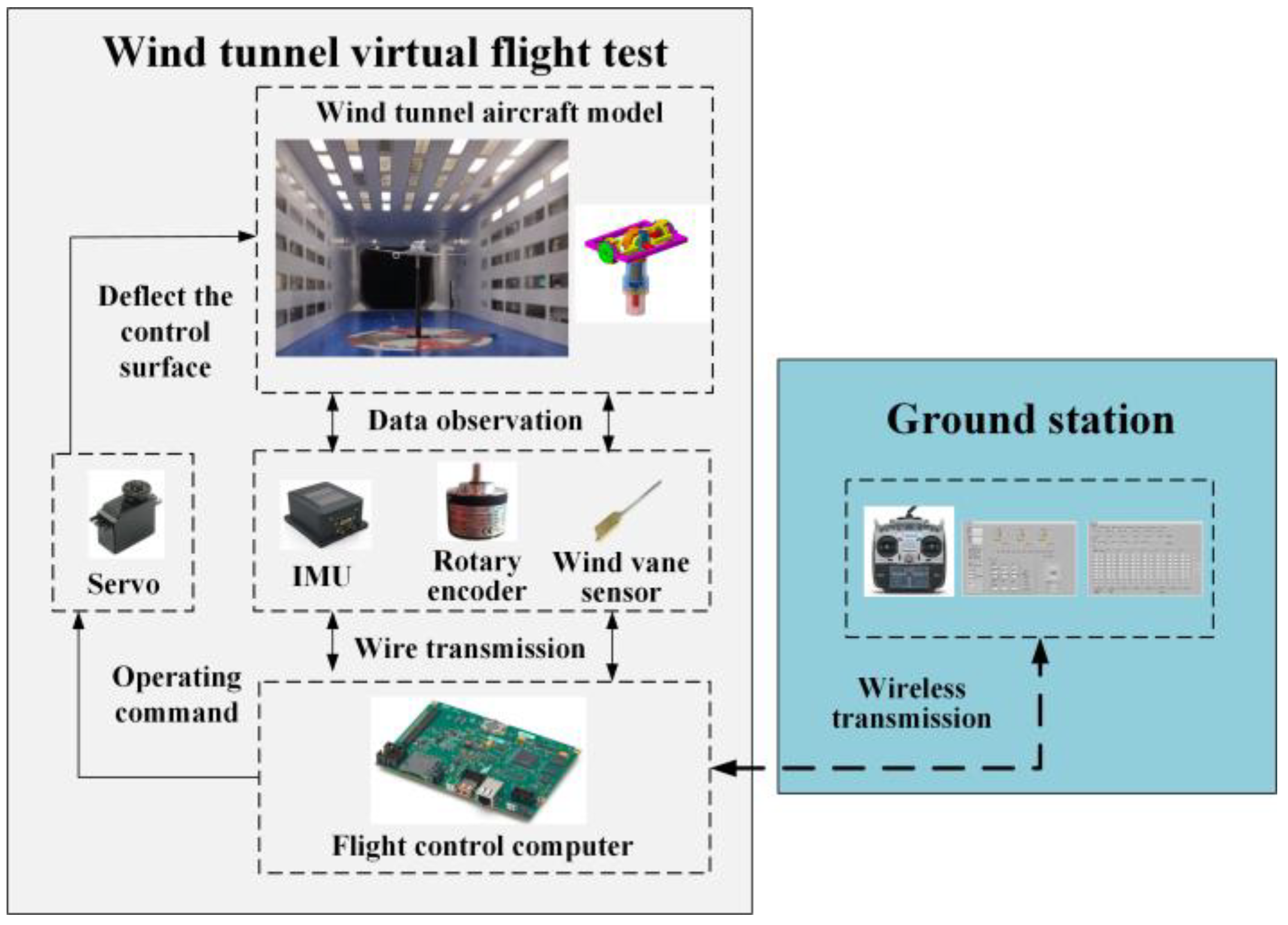 Aerospace 09 00689 g007 Aerospace 09 00689 g007